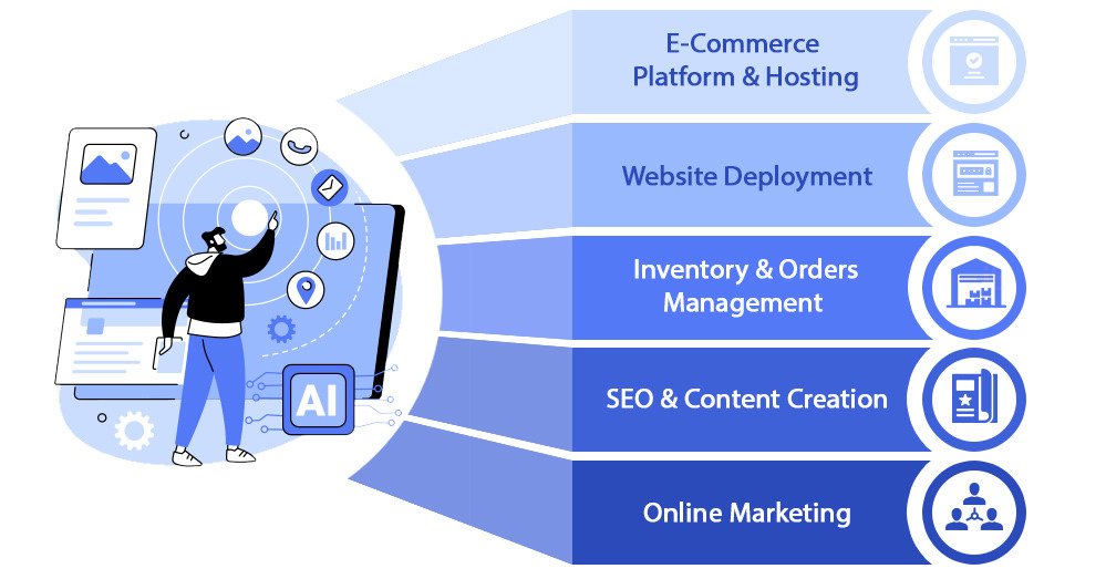The real cost of managing an e-commerce website
