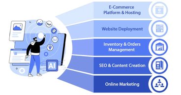 The real cost of managing an e-commerce website